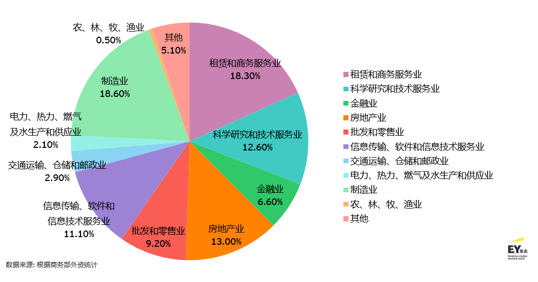 前途投资